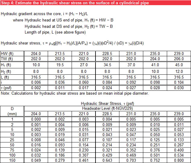 Step 4 of Cylindrical Pipe worksheet: Hydraulic shear stress.